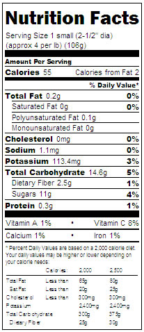 tabla nutrimental manzana