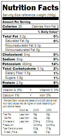 tabla nutrimental portobello