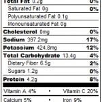 Propiedades nutrimentales de la alcachofa