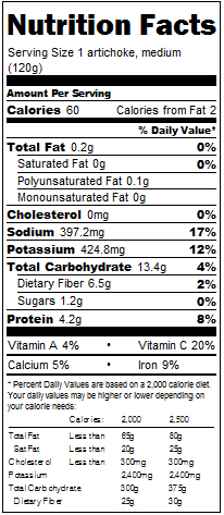 tabla_nutrimental_alcachofa